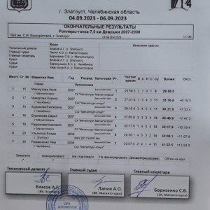 Чемпионат и Первенство Челябинской области по биатлону, 6 сентября 2023 года, индивидуальная гонка, роллеры