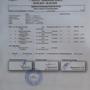 Чемпионат и Первенство Челябинской области по биатлону, 5 сентября 2023 года, кросс-спринт