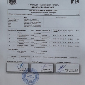 Чемпионат и Первенство Челябинской области по биатлону, 6 сентября 2023 года, индивидуальная гонка, роллеры