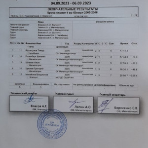 Чемпионат и Первенство Челябинской области по биатлону, 5 сентября 2023 года, кросс-спринт