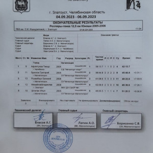Чемпионат и Первенство Челябинской области по биатлону, 6 сентября 2023 года, индивидуальная гонка, роллеры