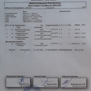 Чемпионат и Первенство Челябинской области по биатлону, 5 сентября 2023 года, кросс-спринт